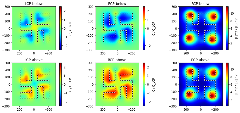 ../../_images/examples_chirality_example10a_optical_chirality_1_3_2.png