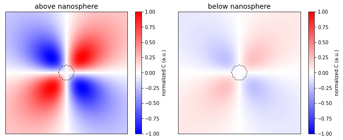 ../../_images/examples_chirality_example10b_optical_chirality_2_5_1.png