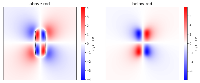 ../../_images/examples_chirality_example10b_optical_chirality_2_7_0.png