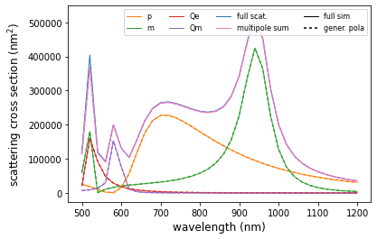 ../../_images/examples_multipole_exampleMultipole_GPex2_scattering_spectra_5_0.png
